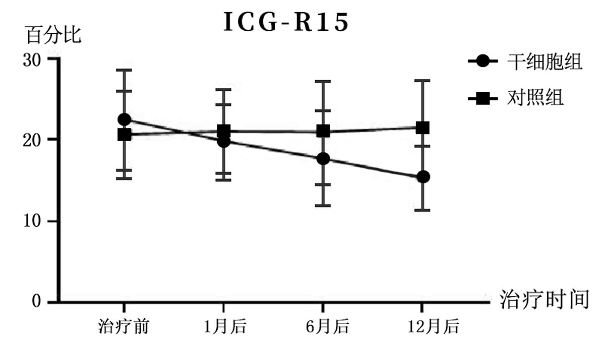 干细胞治疗肝硬化