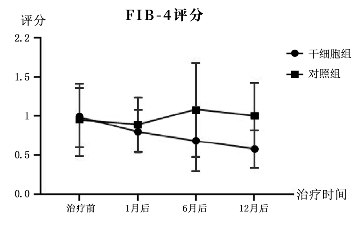 干细胞治疗肝硬化